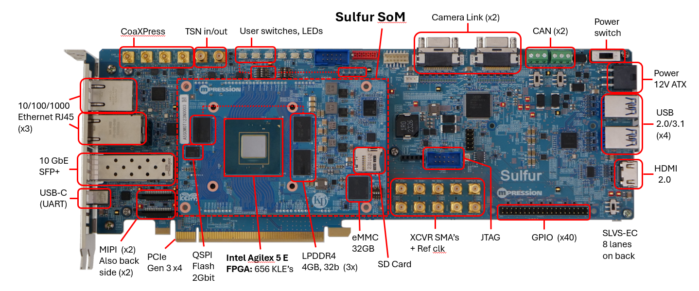 Agilex 5E Dev Kit