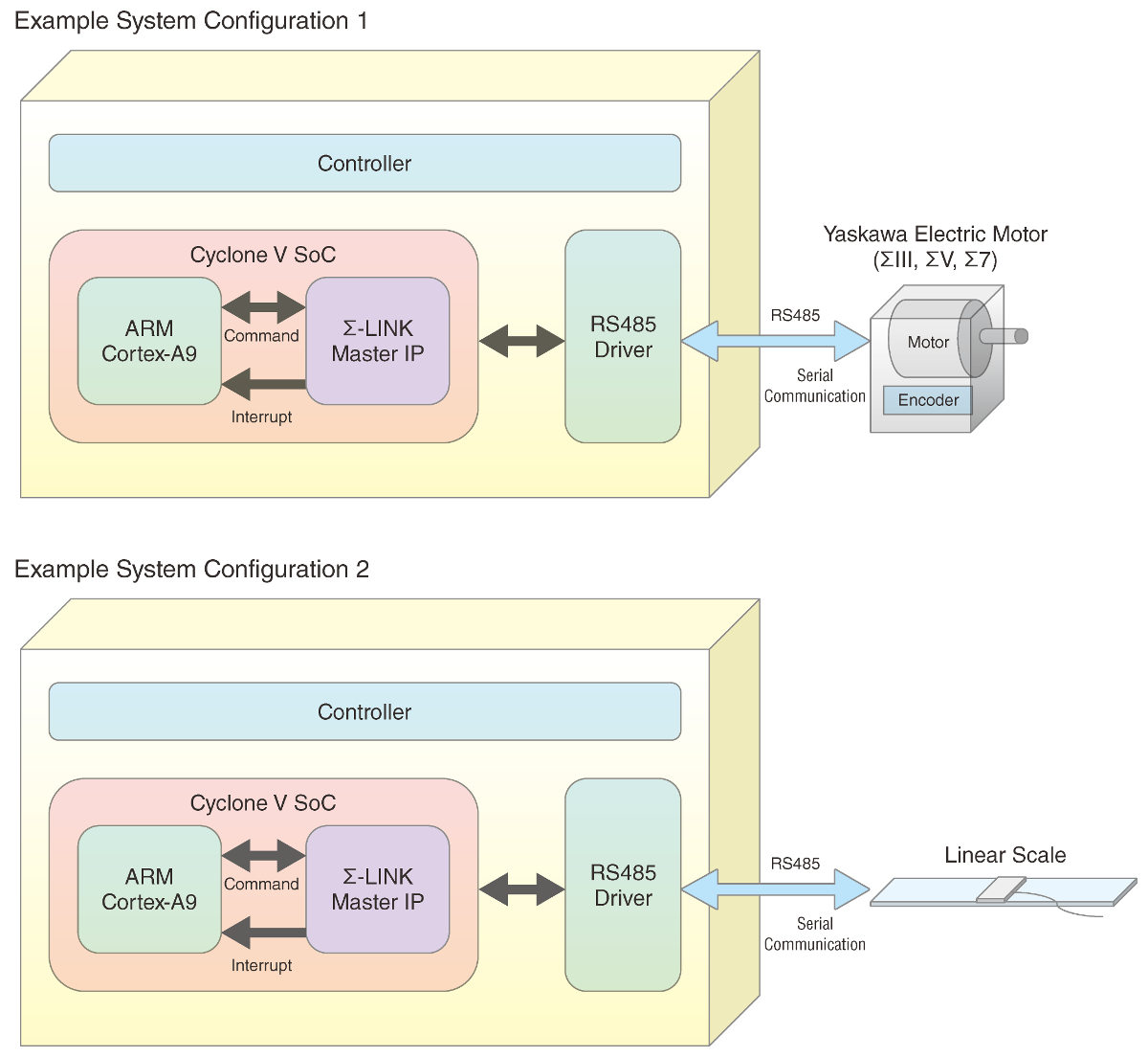 Σ-LINK System Configuration