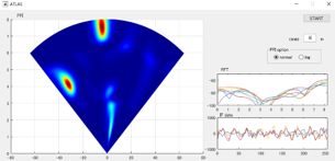 Heat map display (Sharp Takaya Evaluation Tool)