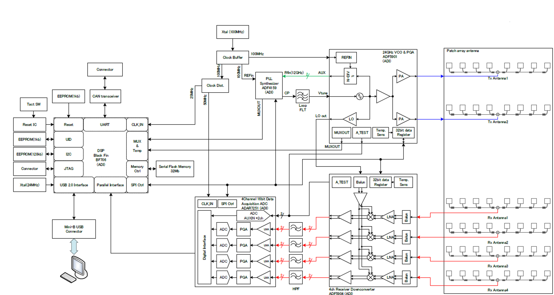 24GHz Schematics