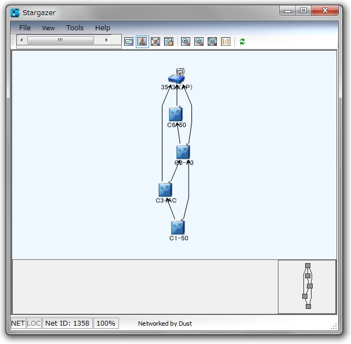 ADI Stargazer network topology
