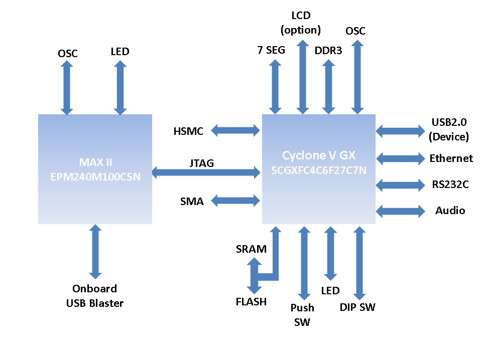 Beryll Block diagram.gif