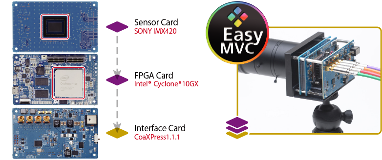 EasyMVC CoaXPress1.1 Model Hardware Image
