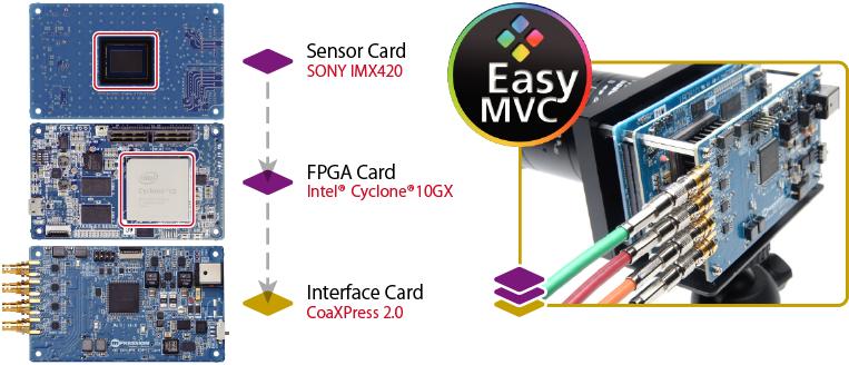 EasyMVC CoaXPress2.0 Model Hardware Image