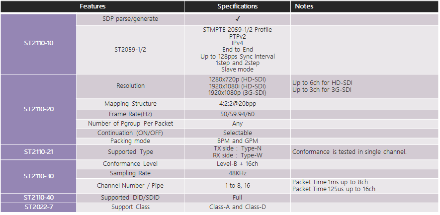 EASYSS10 1U Kit ST2110 Features