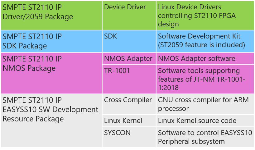 EASYSS10 1U Kit Development Package