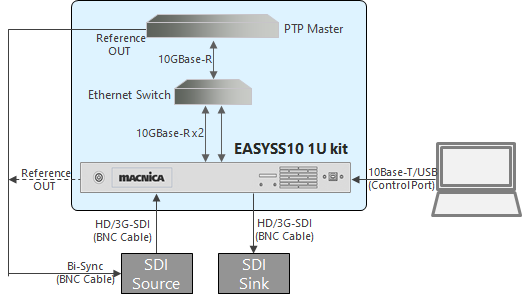 EASYSS10 1U Kit Loopback Connection