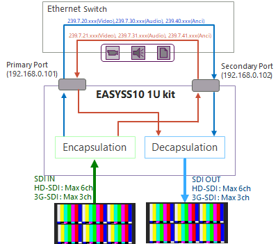 EASYSS10 1U Kit Loopback Connection