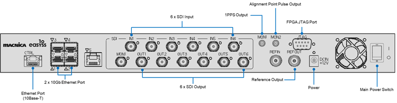 EASYSS10 1U Kit Rear Panel