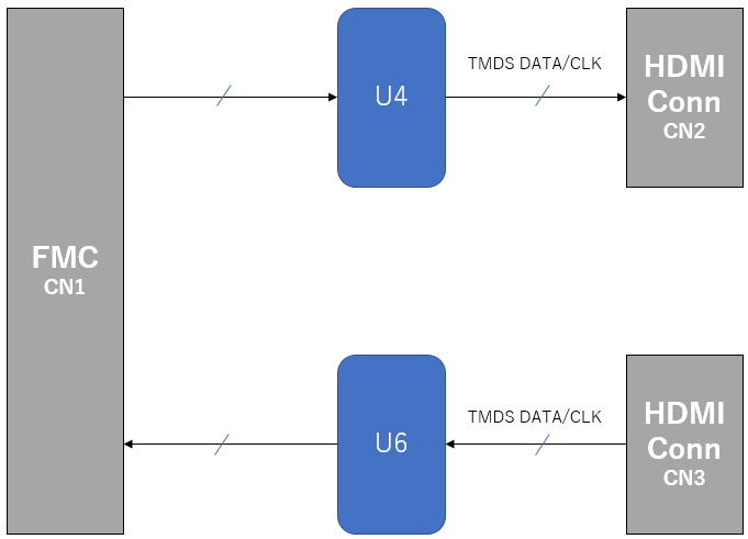 Block Diagram