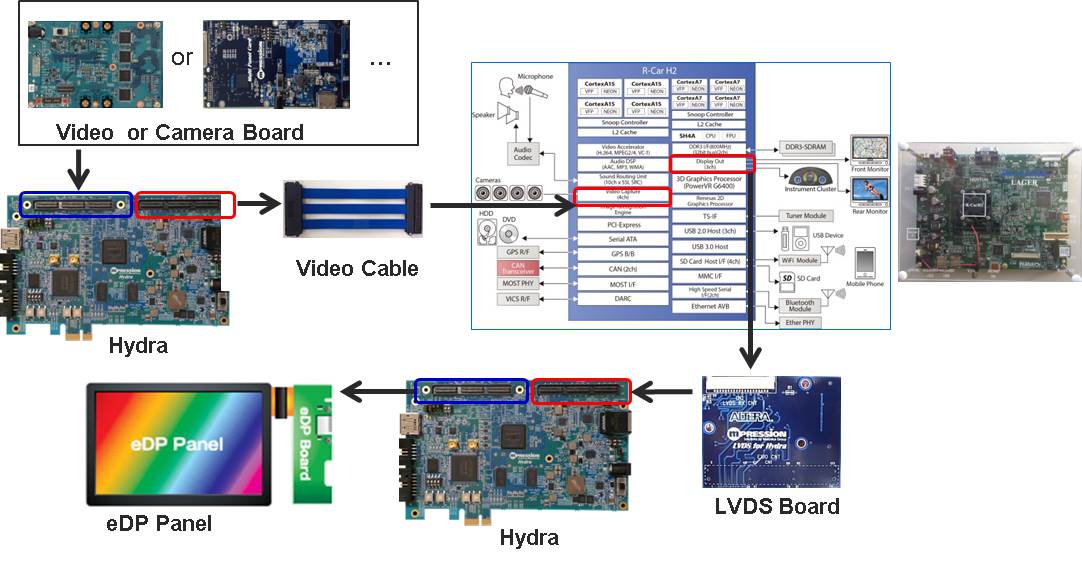 Hydra Example connections.jpg