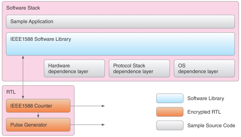 IEEE1588_Blk.png