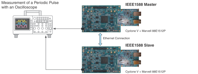 IEEE1588_EvalEnv.png