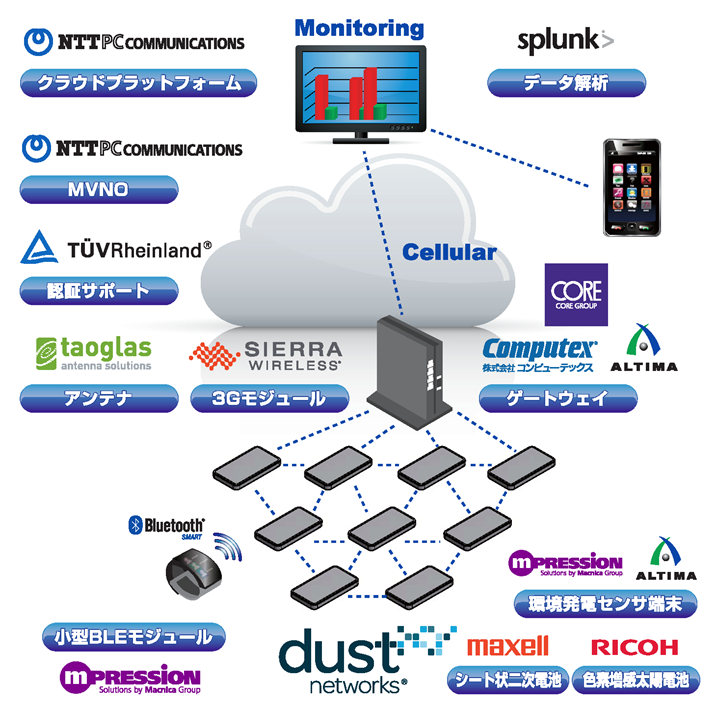 IoT Network.png