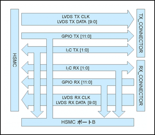 LVDS_block_0.png