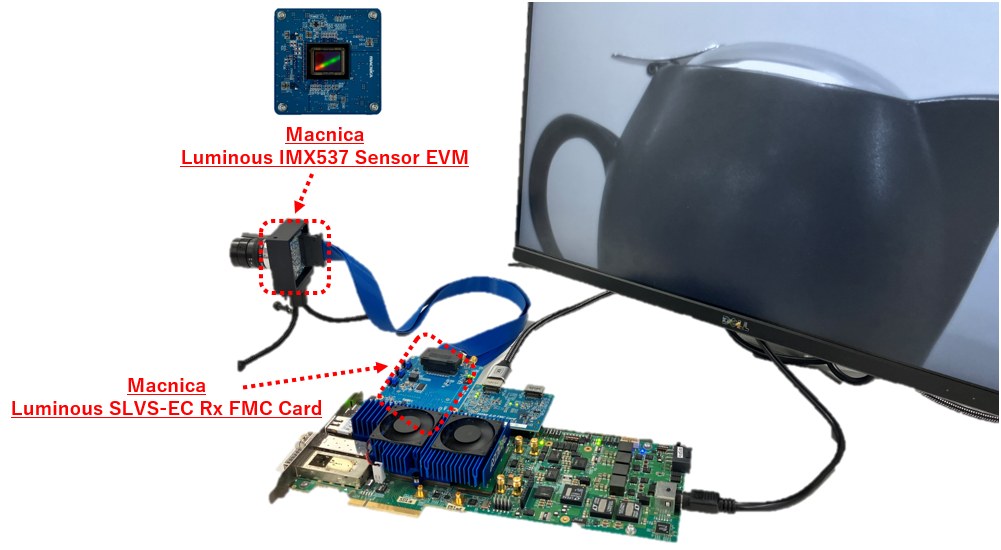 Luminous SLVS-EC Rx FMC Card Dev-Kit 2