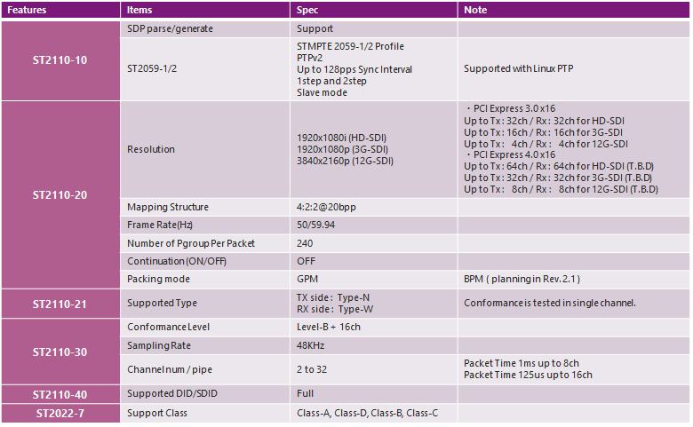 [Linux] Supported Specification by Rev.2.0 &2.1