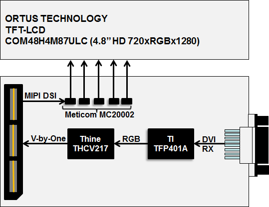 MIPI LCD Card_block.png