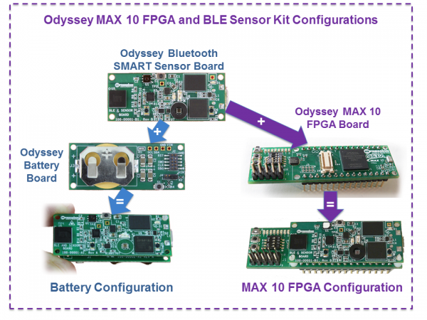 Odyssey Max 10 Fpga Ble Sensor Kit Mpression