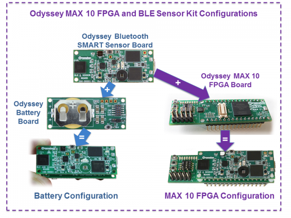 Odyssey kit configurations_0.png