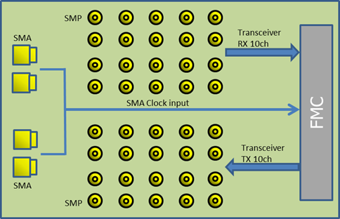 SMP_FMC_Blk.png