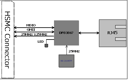 Block diagram