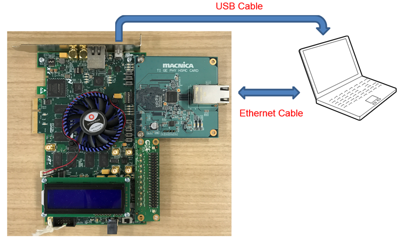 TI GE PHY HSMC CARD Evaluation example