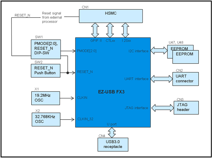 USB3SV_block.png