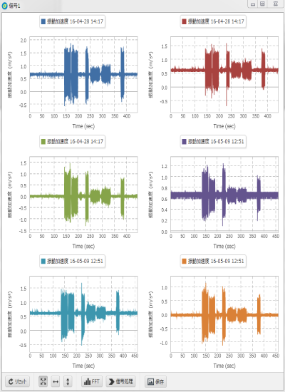 View Waveform