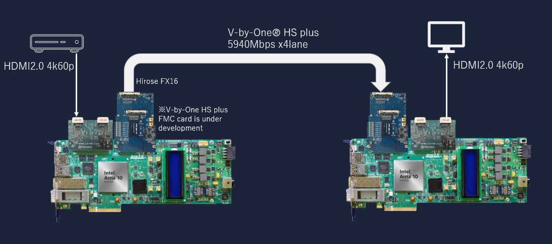 Demo Configuration