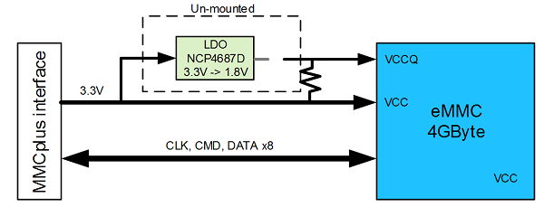 mmcplus-block.png