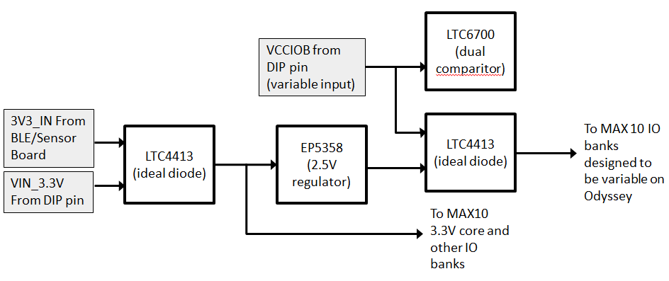 power tree.png