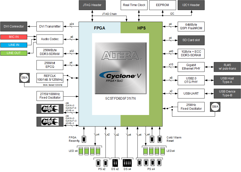 sodiablock_diagram_newlogo.png