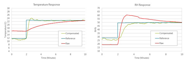 temp sensor graphs v1.jpg