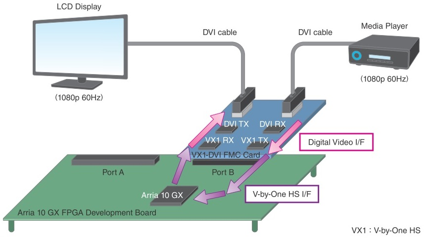 Boya by v2. V by one to LVDS. Vbyone Интерфейс. HDMI to v-by-one 8 Lane. V-by-one Интерфейс матрицы.